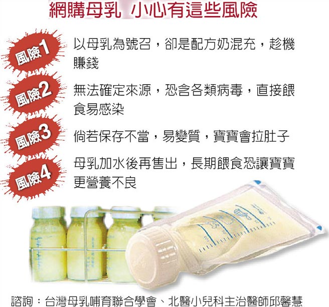 網購母乳 小心有這些風險